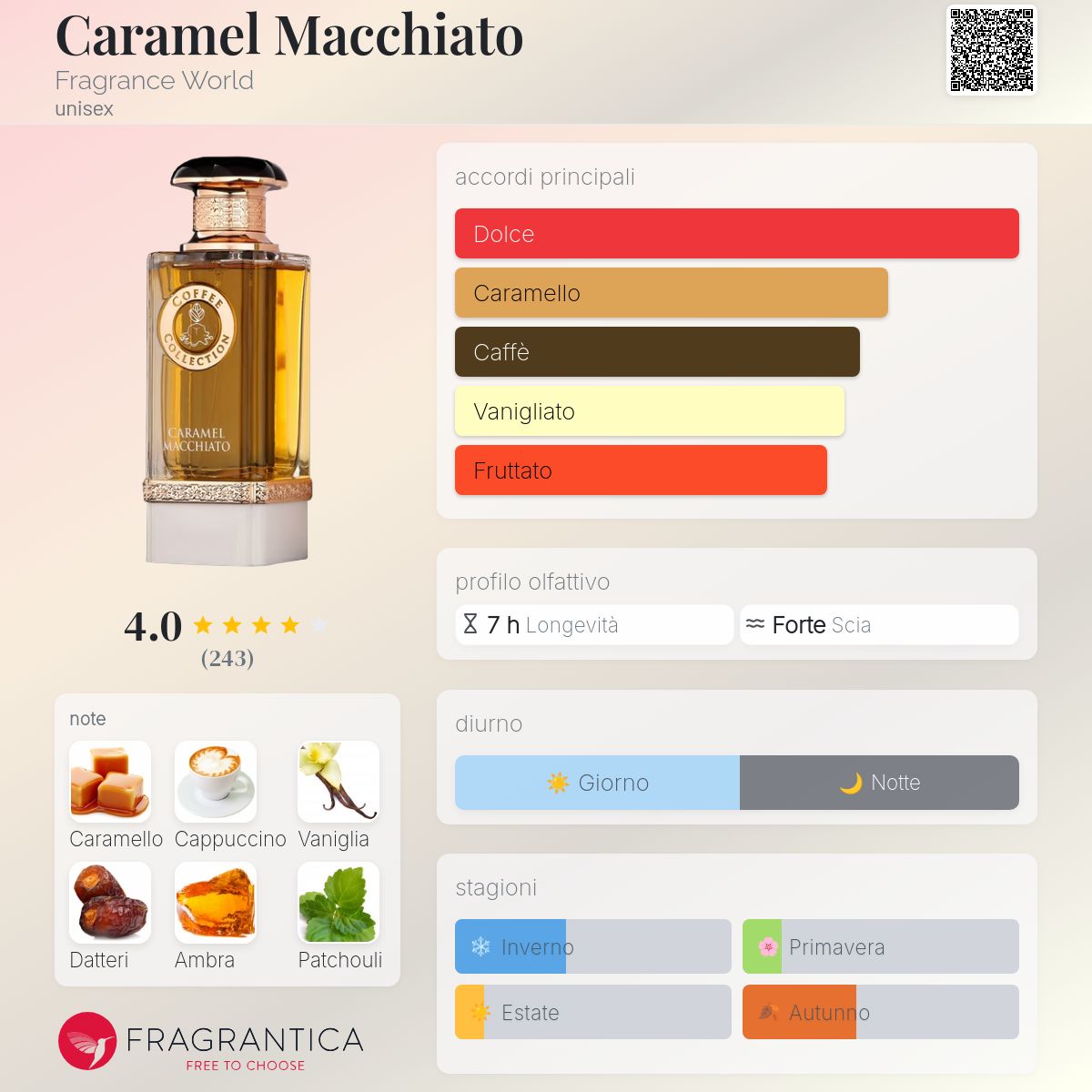 Fragrance World Caramel Macchiato