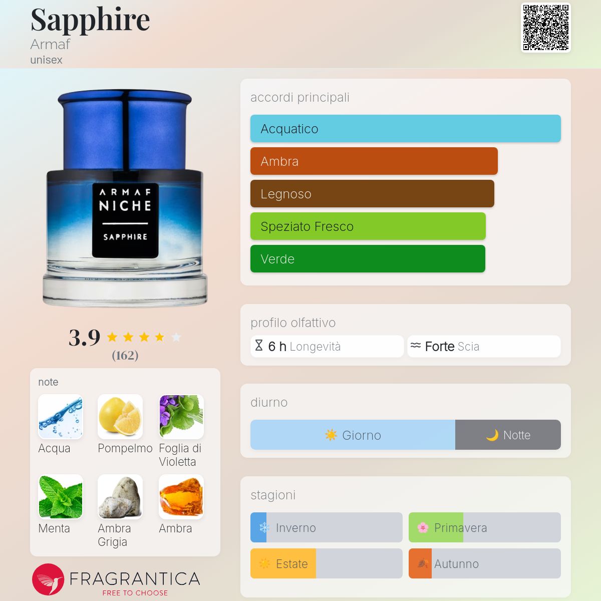 Armaf Sapphire