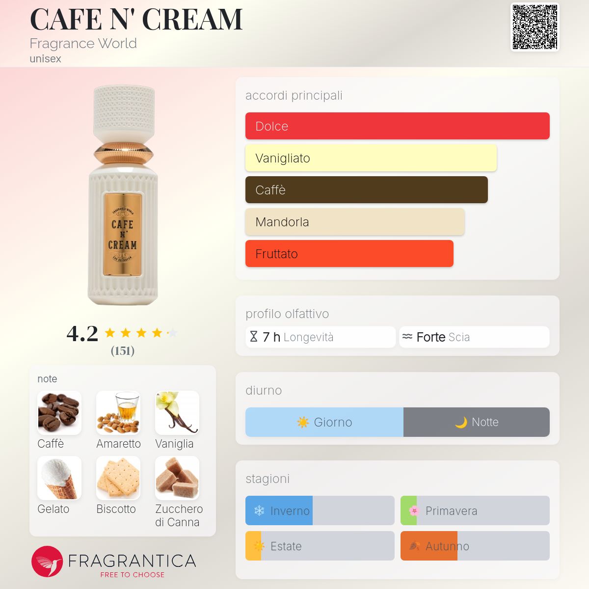 Fragrance World CAFE N' CREAM
