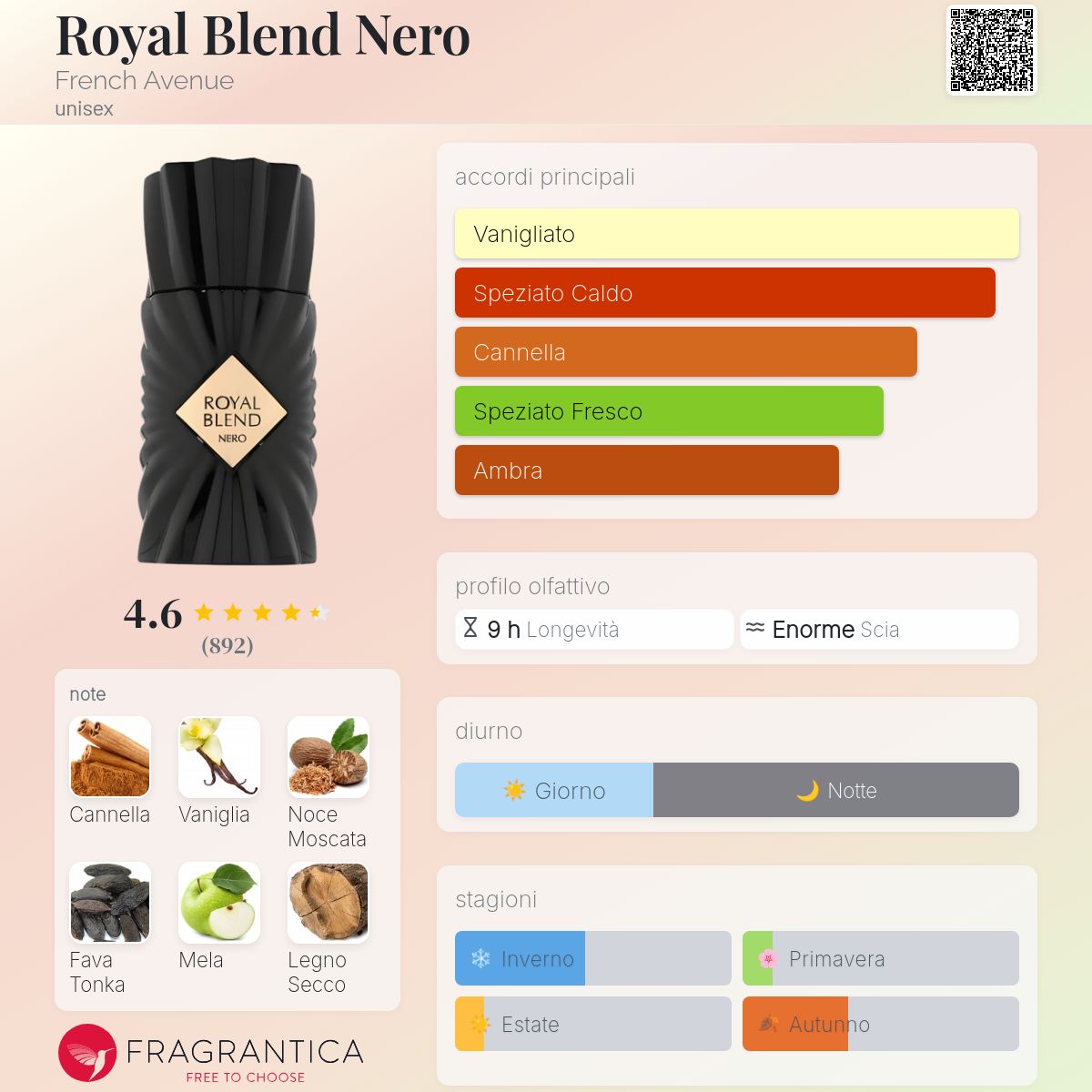 French Avenue Royal Blend Nero