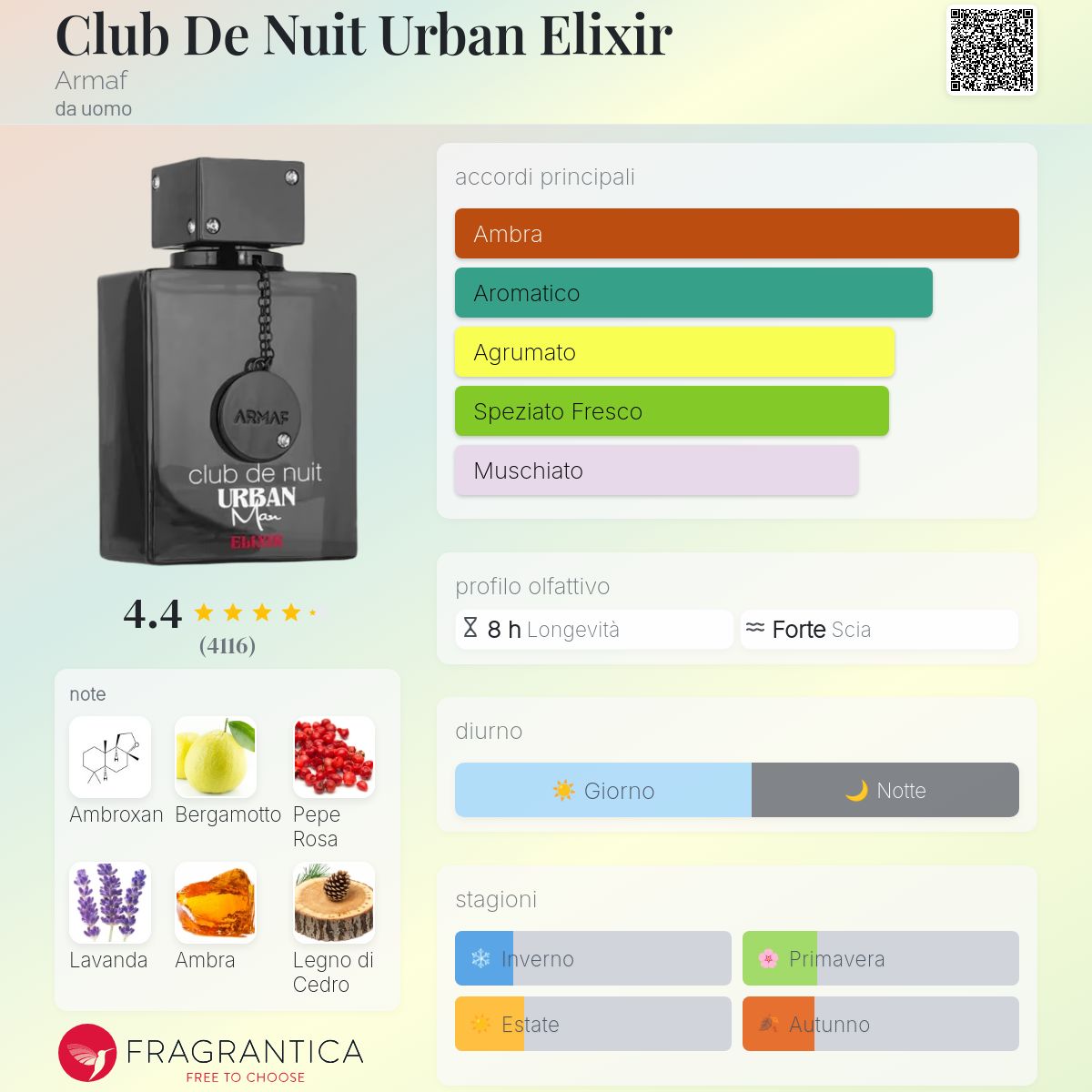 Armaf Club De Nuit Urban Elixir