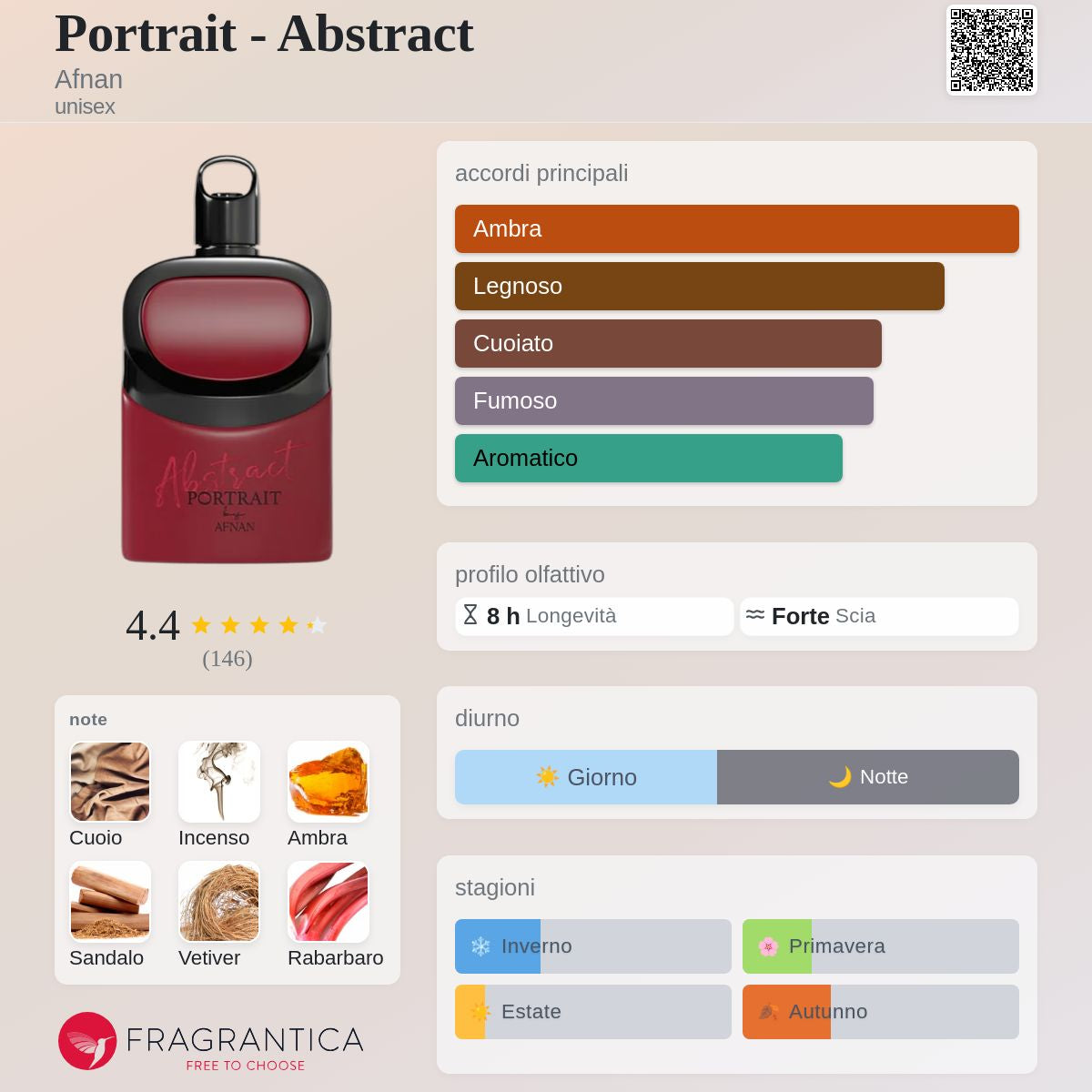 Afnan Portrait - Abstract