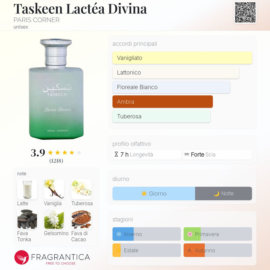 Paris Corner Taskeen Lactéa Divina