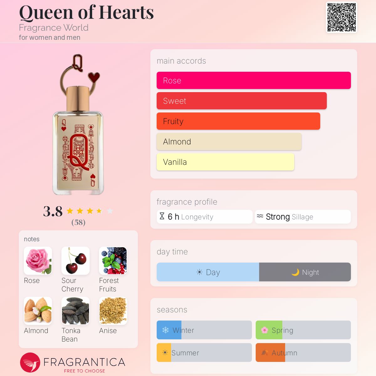 Fragrance World Queen of Hearts
