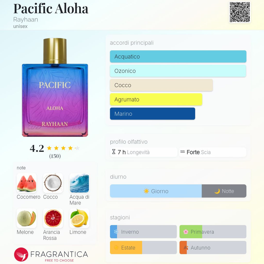 Rayhaan Pacific Aloha