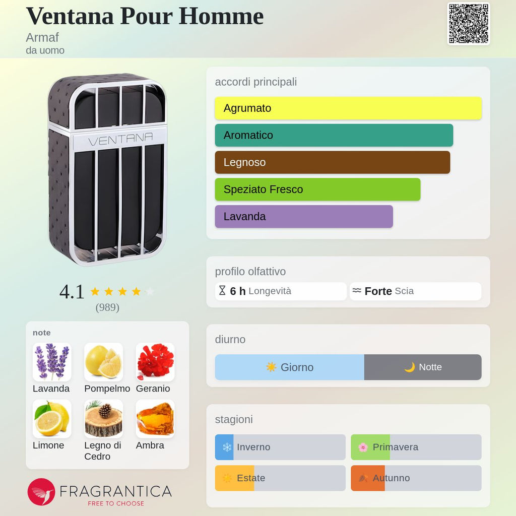 Armaf Ventana Pour Homme
