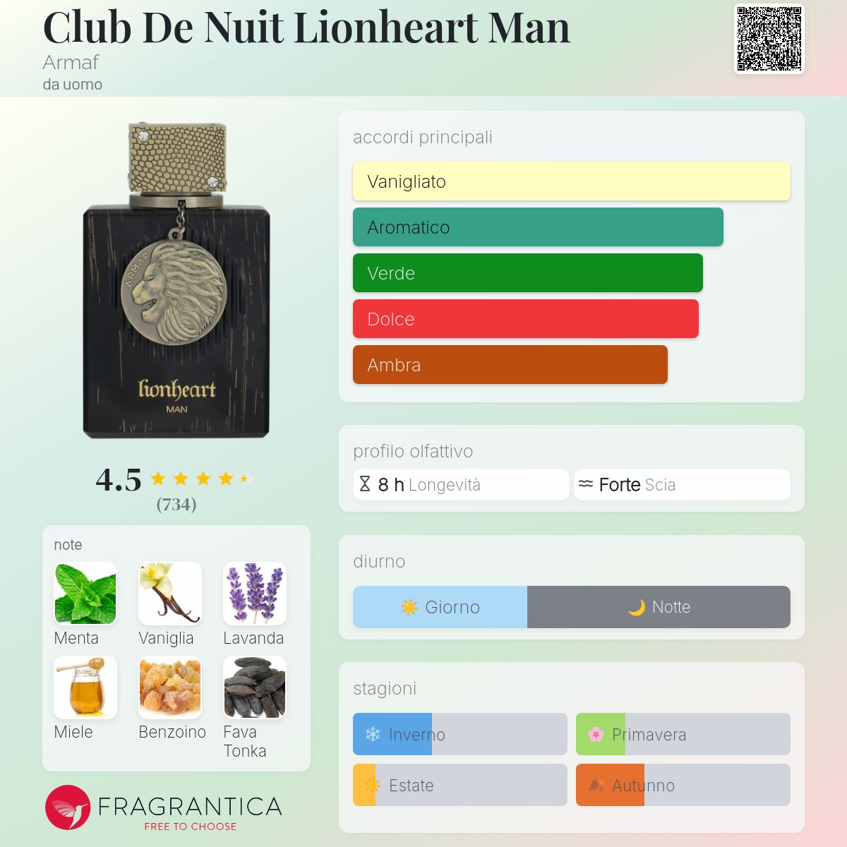 Armaf Club De Nuit Lionheart Man