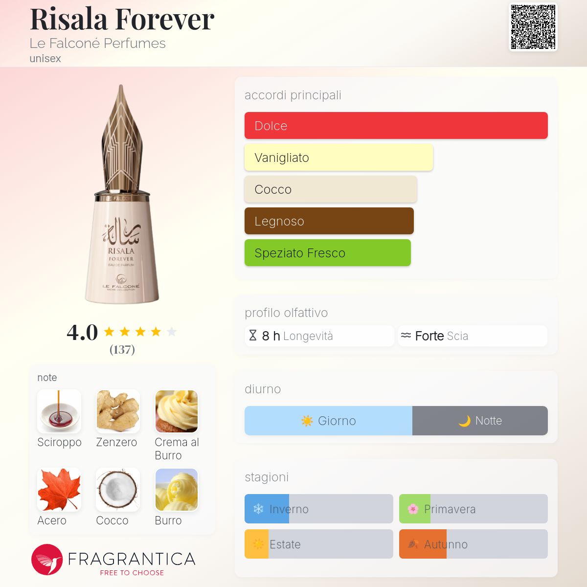 Le Falconé Risala Forever