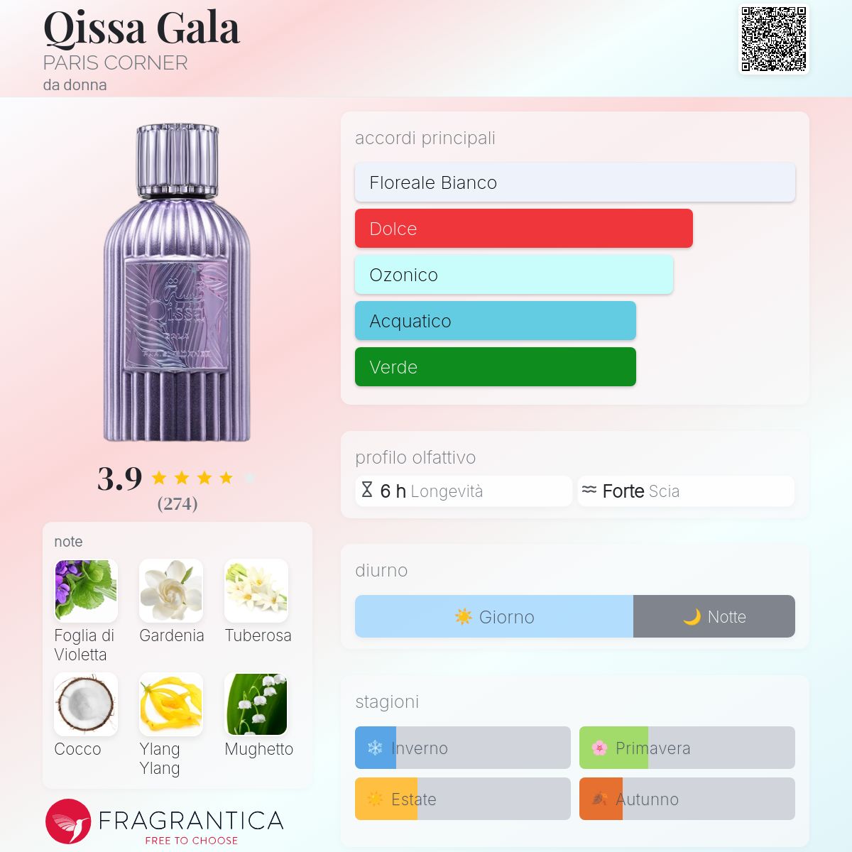 Paris Corner Qissa Gala