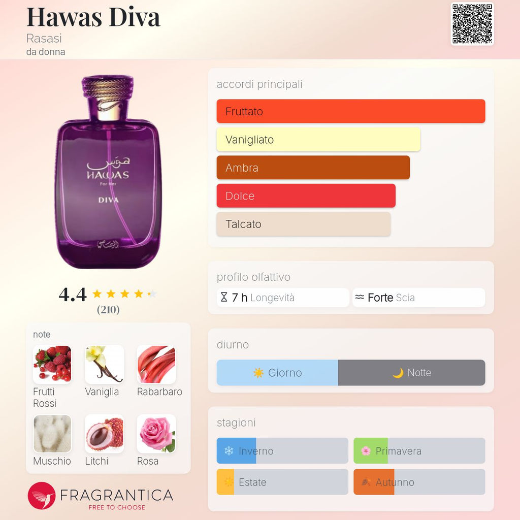 Rasasi Hawas Diva
