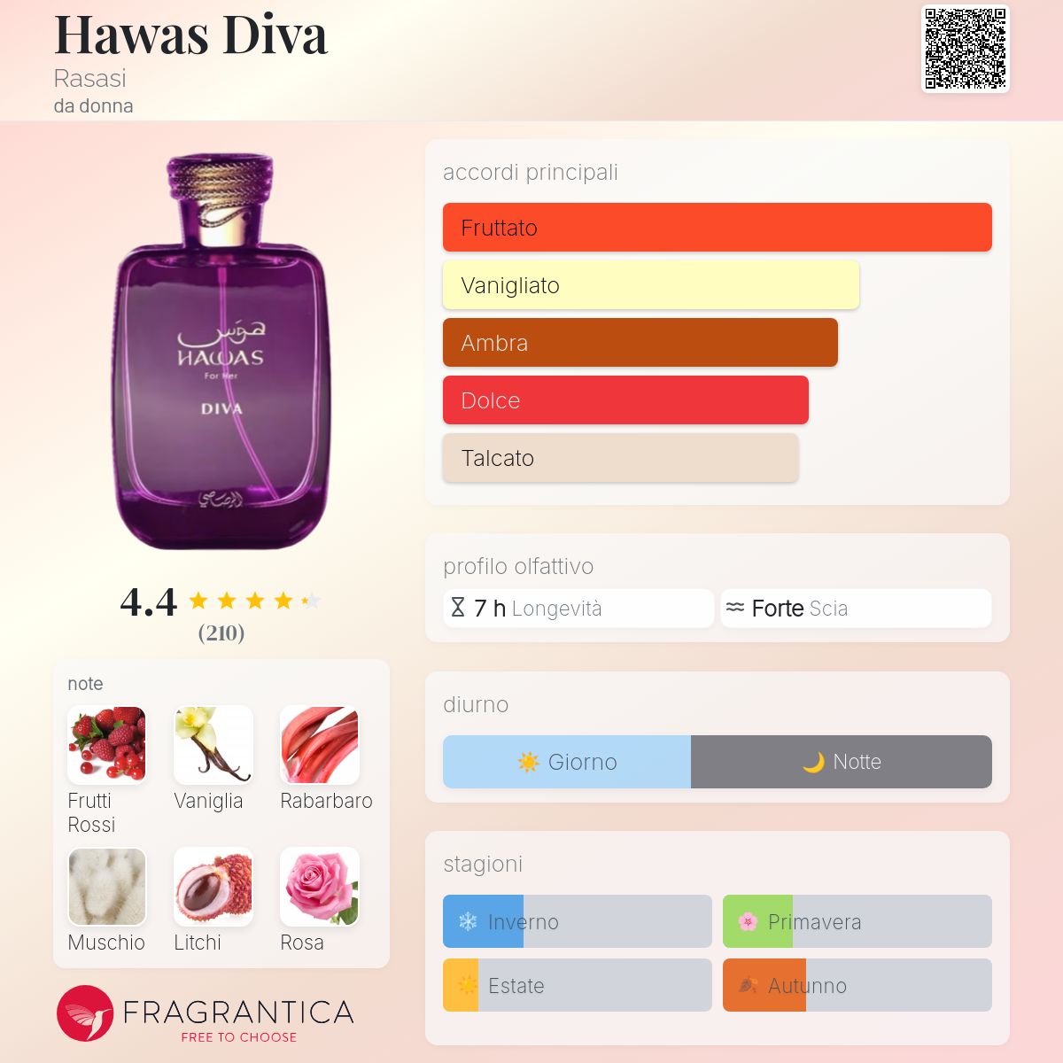 Rasasi Hawas Diva