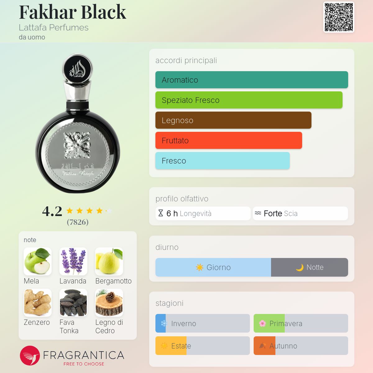 Lattafa Fakhar Black