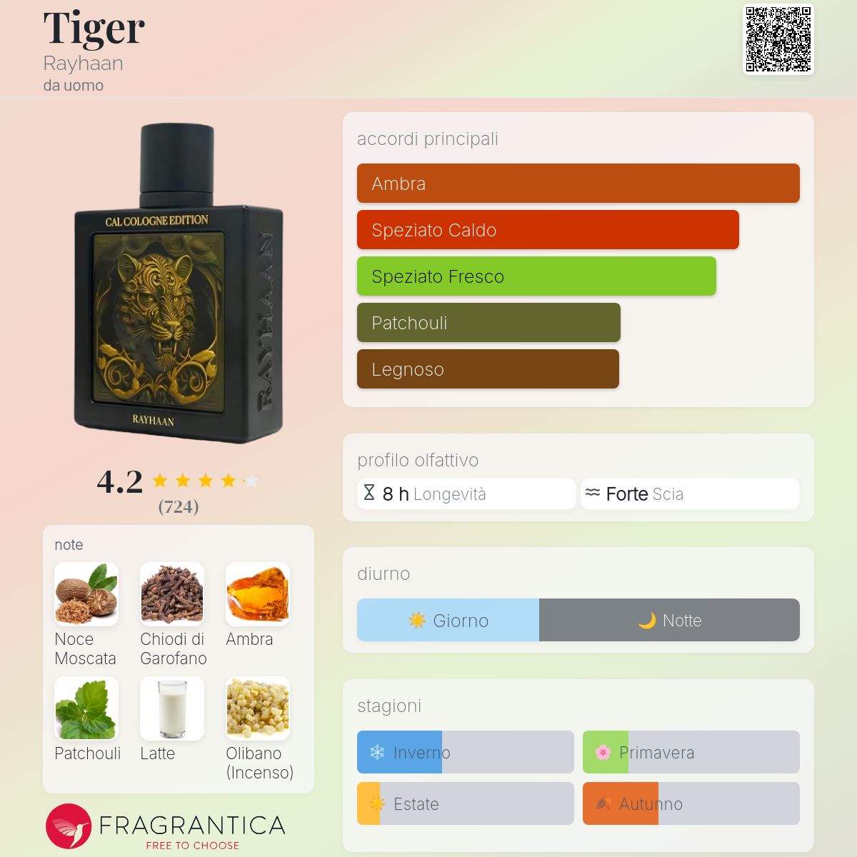 Rayhaan Tiger
