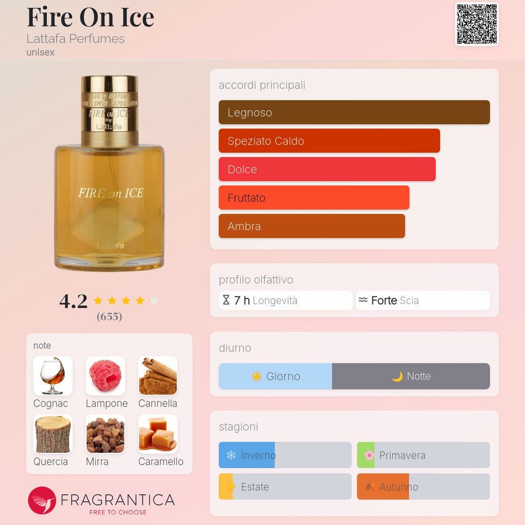 Lattafa Fire On Ice