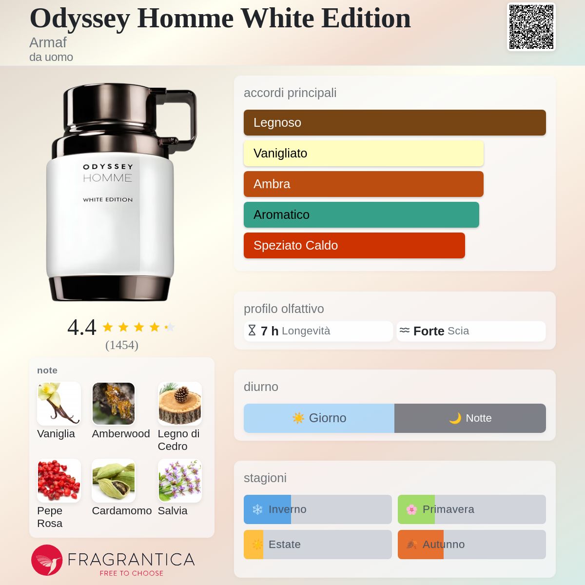 Armaf Odyssey Homme White Edition