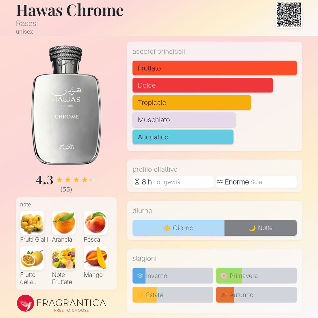 Rasasi Hawas Chrome