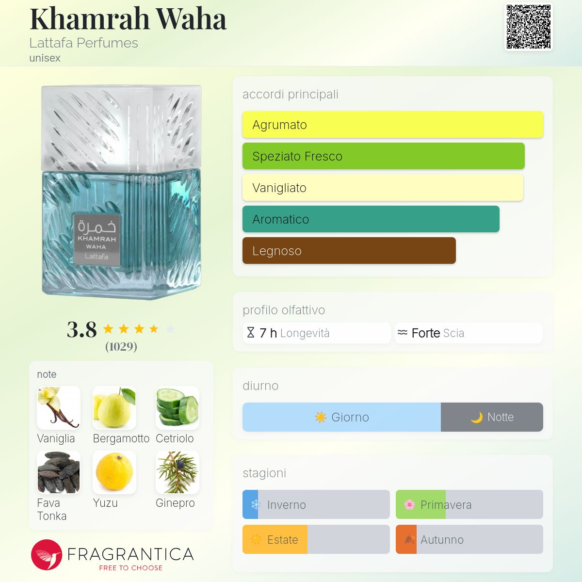Lattafa Khamrah Waha