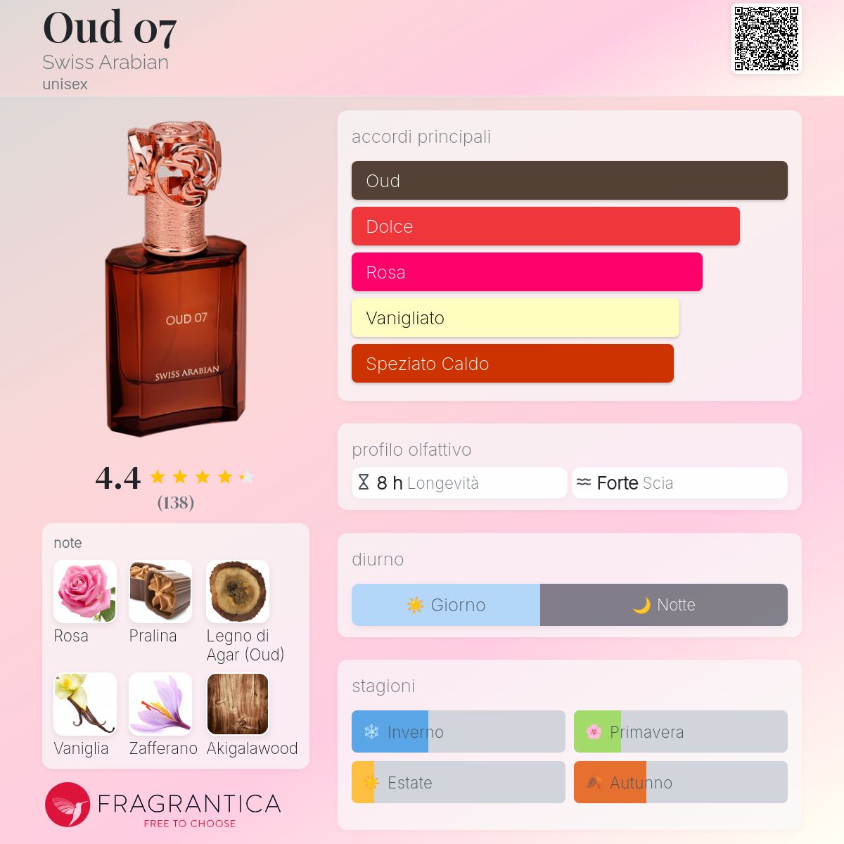 Swiss Arabian Oud 07