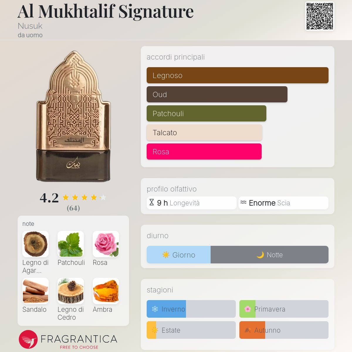 Nusuk Al Mukhtalif