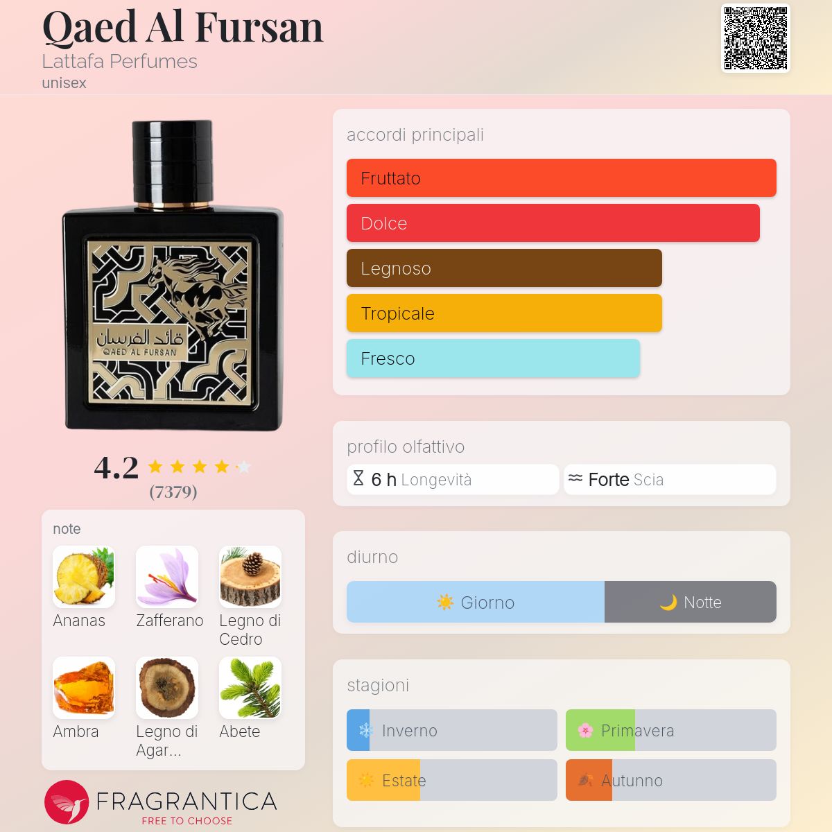 Lattafa Qaed Al Fursan