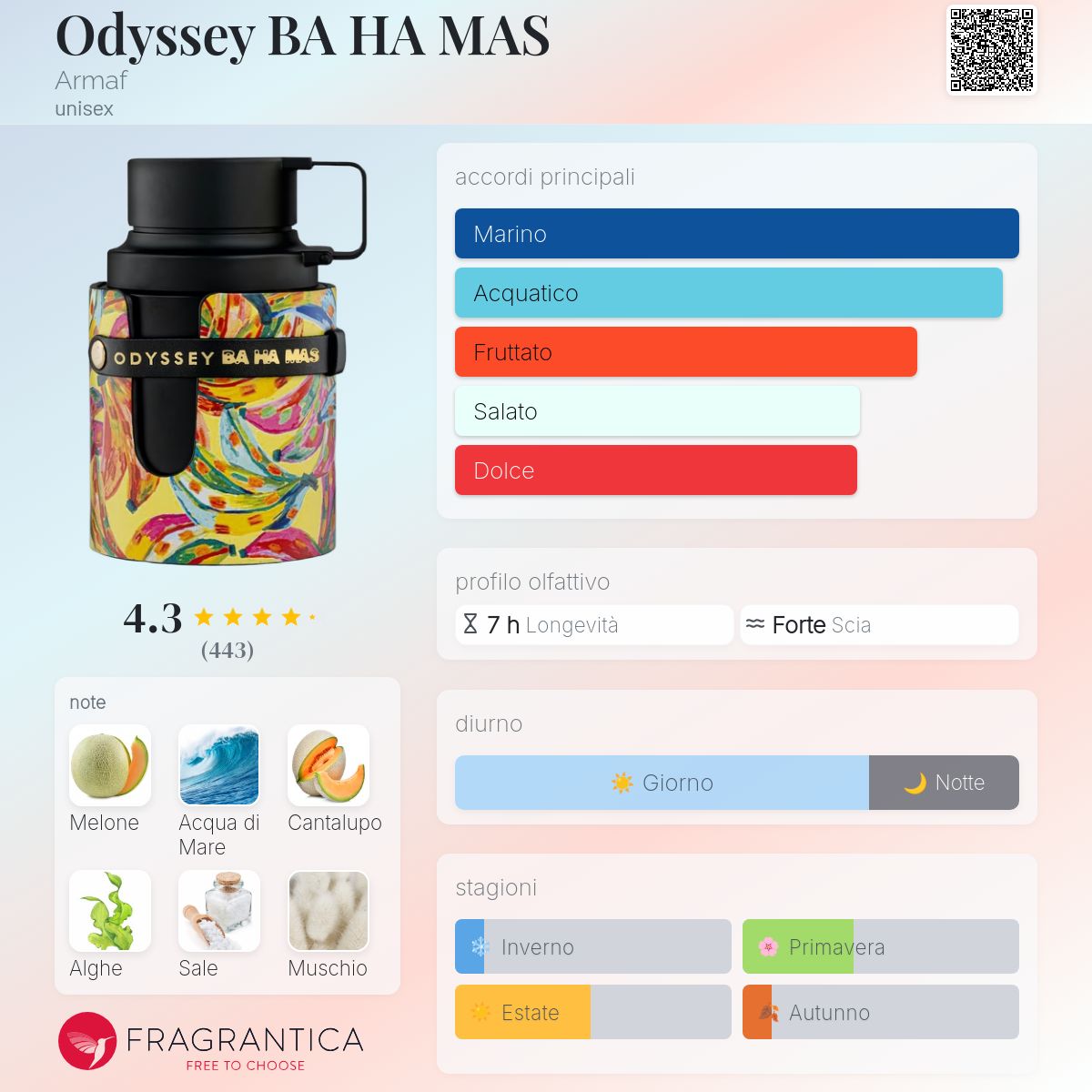 Armaf Odyssey BA HA MAS