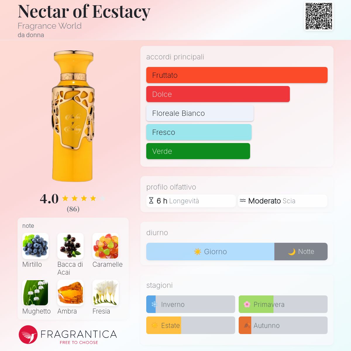 French Avenue Nectar of Ecstacy