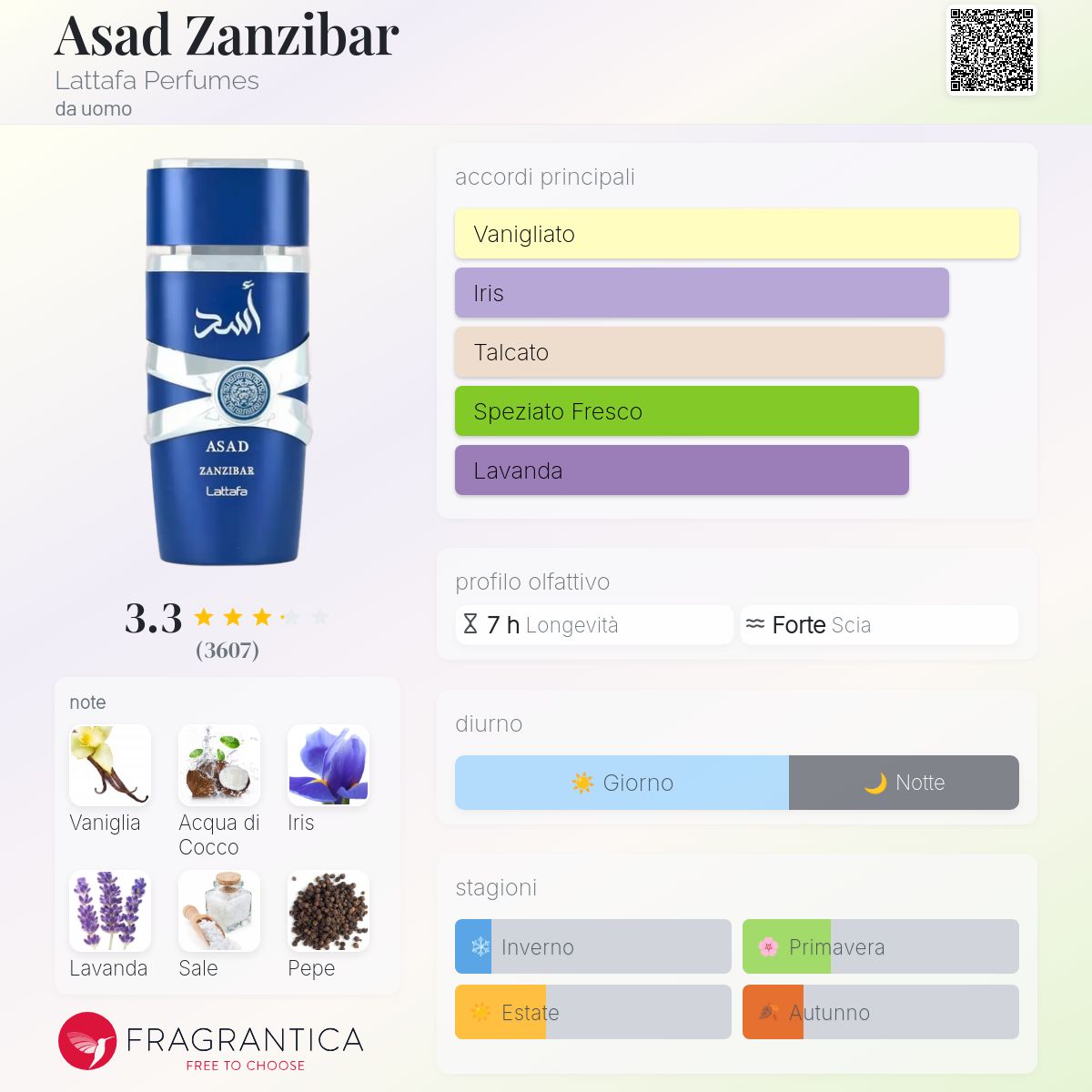 Lattafa Asad Zanzibar