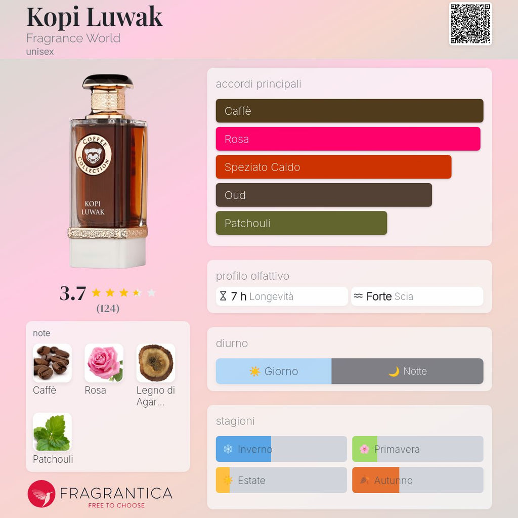 Fragrance World Kopi Luwak
