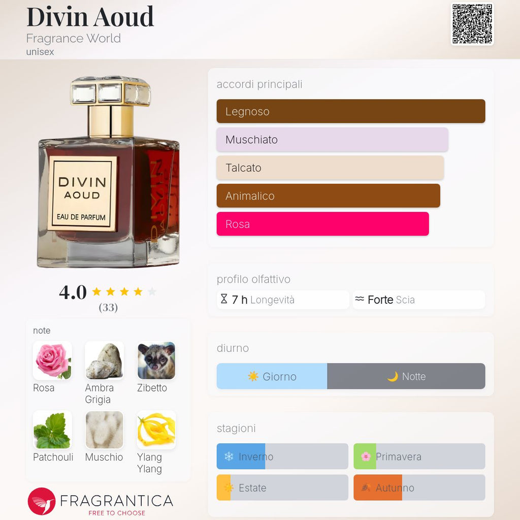 Fragrance World Divin Aoud