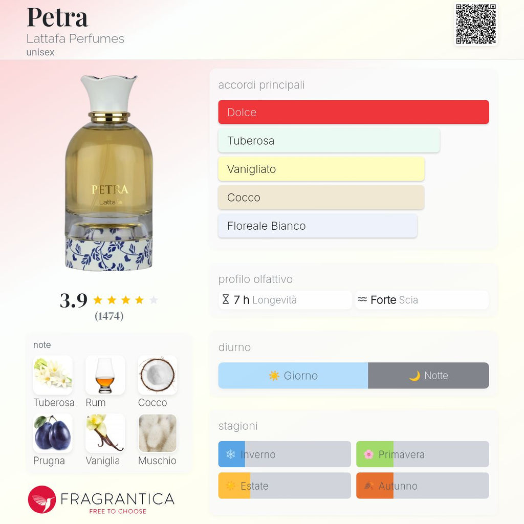 Lattafa Petra