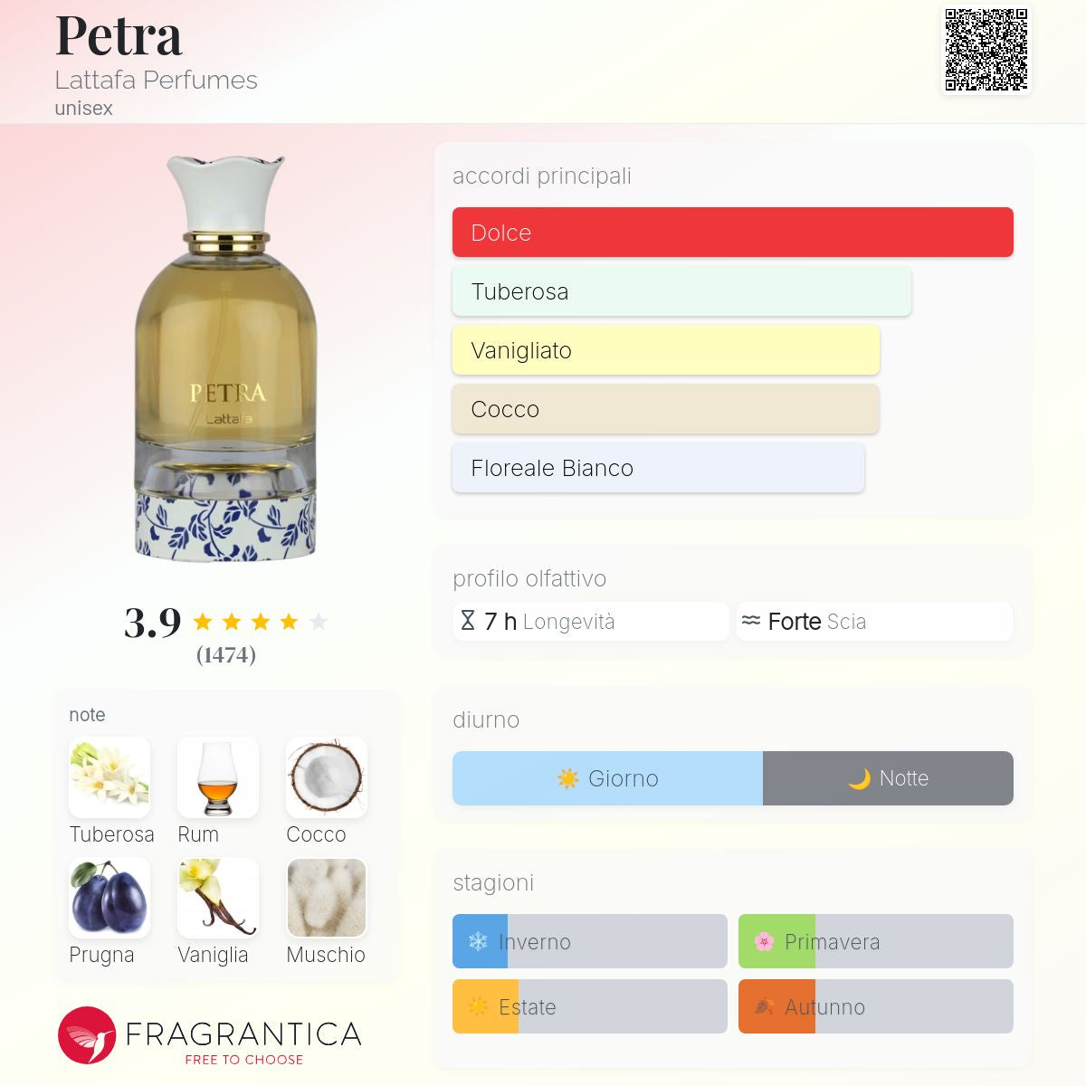 Lattafa Petra