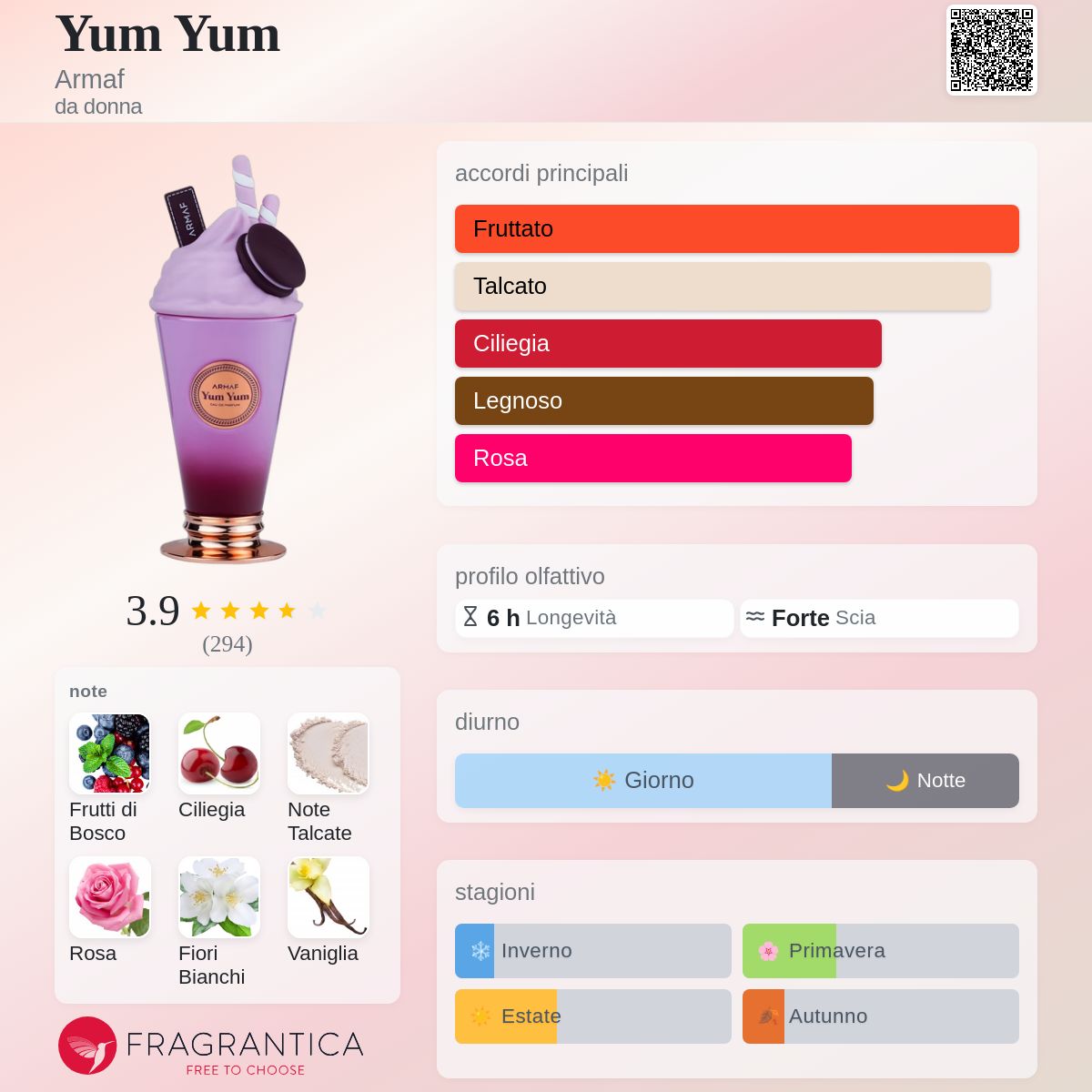 Armaf Yum Yum