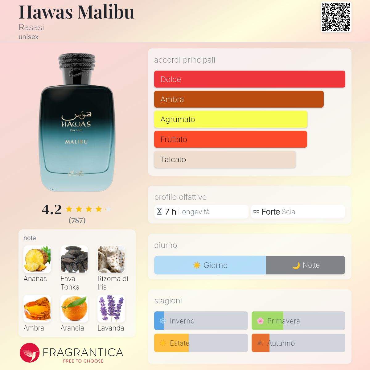Rasasi Hawas Malibu