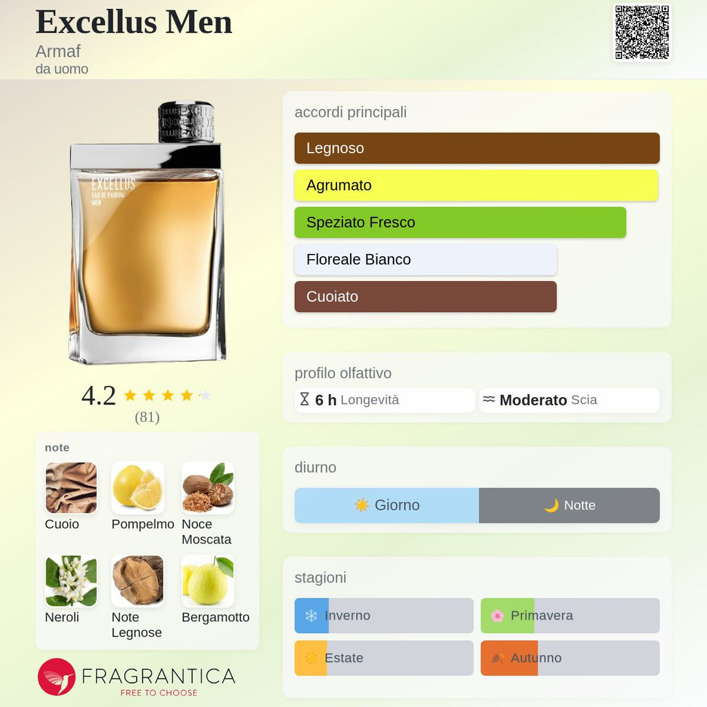 Armaf Excellus Men