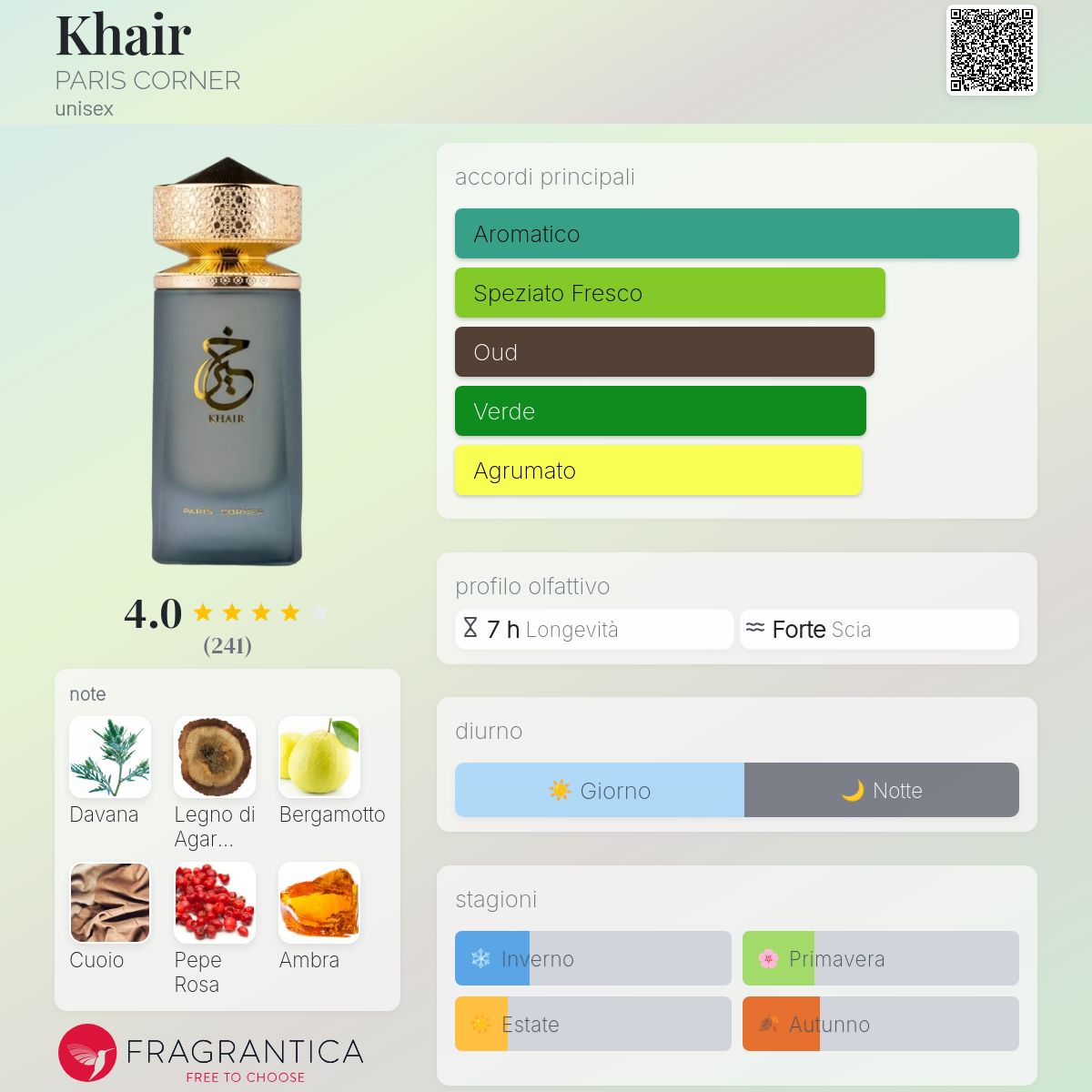 Paris Corner Khair