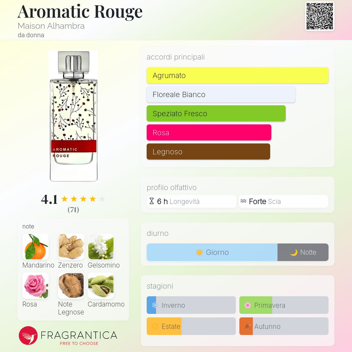 Maison Alhambra Aromatic Rouge