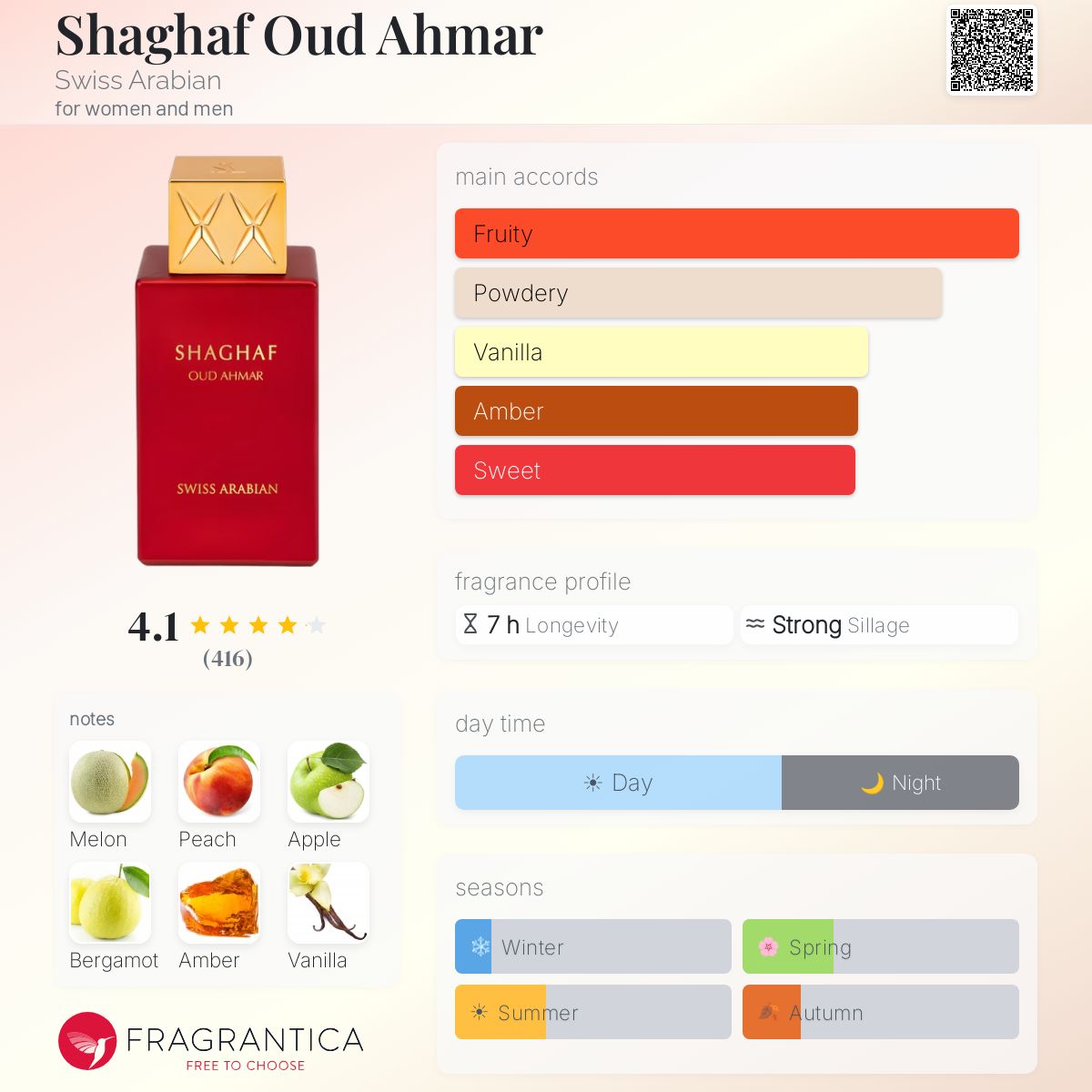 Swiss Arabian Shaghaf Oud Ahmar