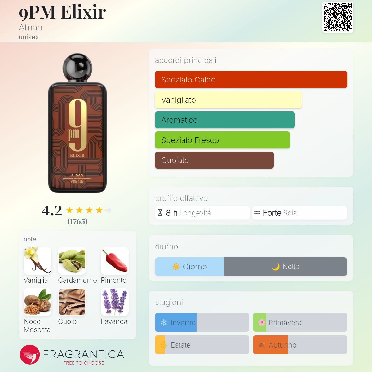 Afnan 9pm elixir