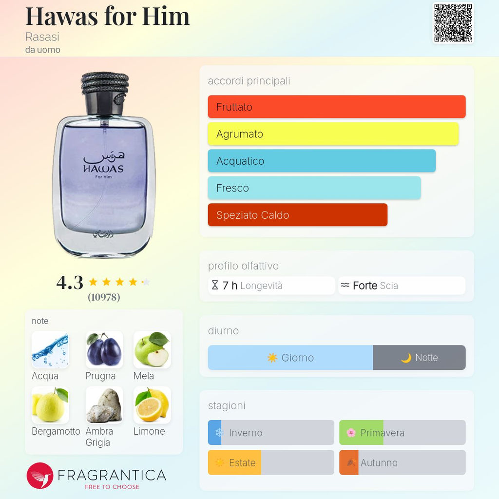 Rasasi Hawas For Him