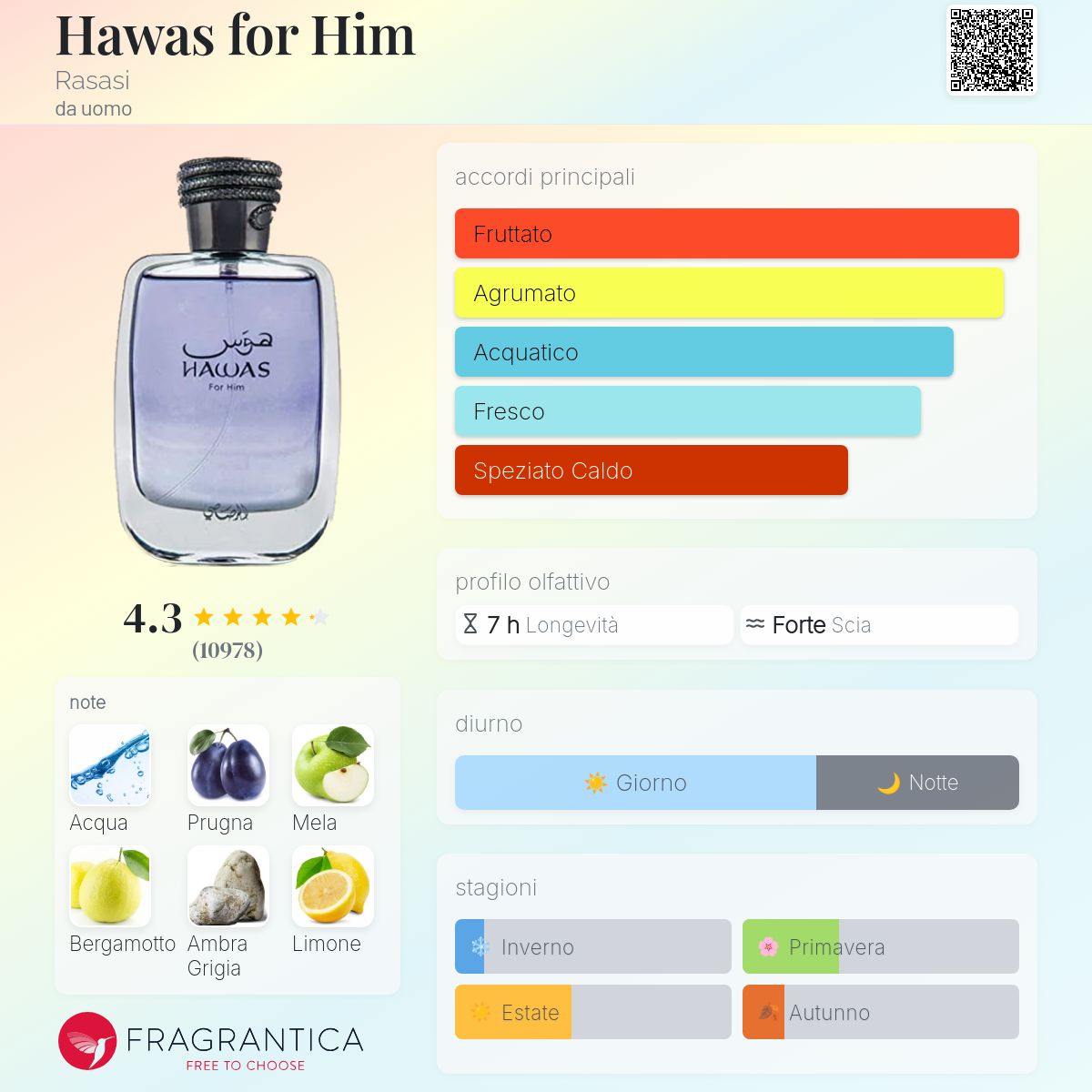 Rasasi Hawas For Him
