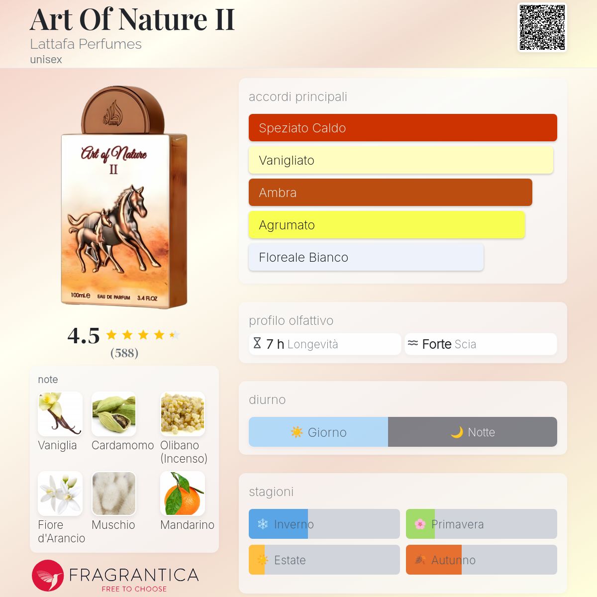 Lattata Art Of Nature II
