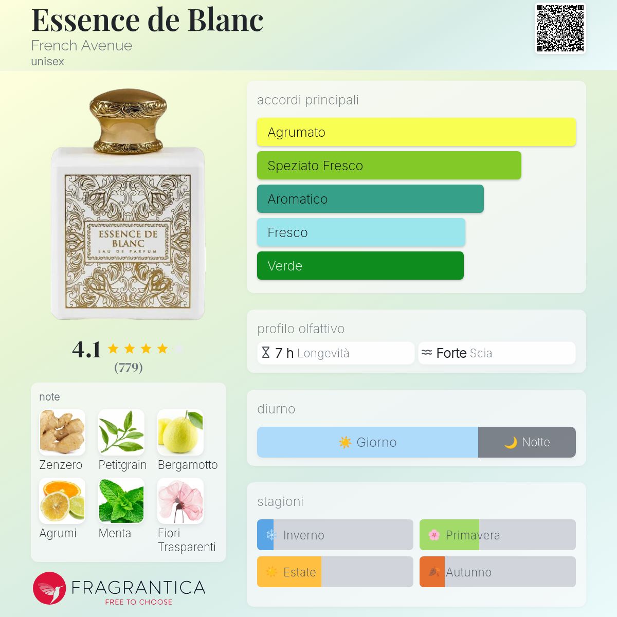 French Avenue Essence De Blanc