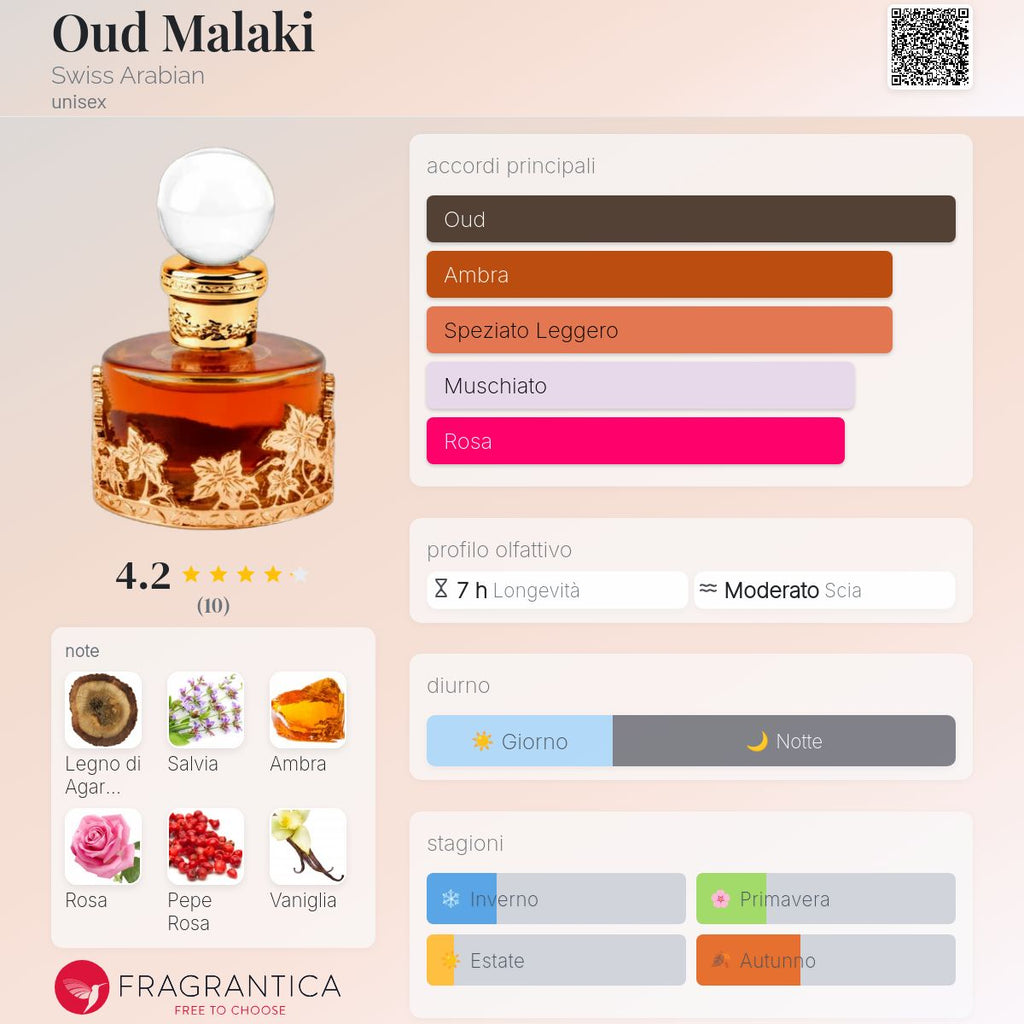 Swiss Arabian Oud Malaki