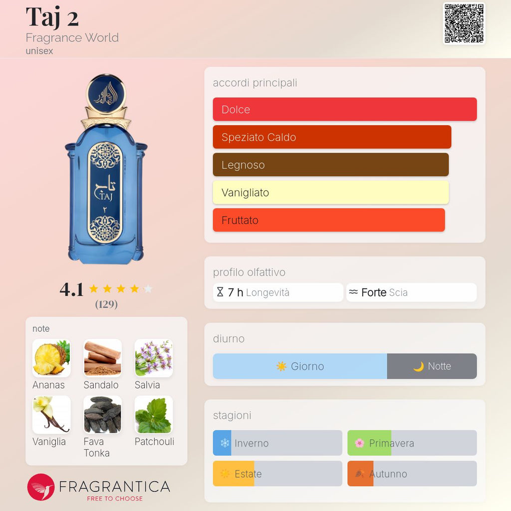Fragrance World Taj 2