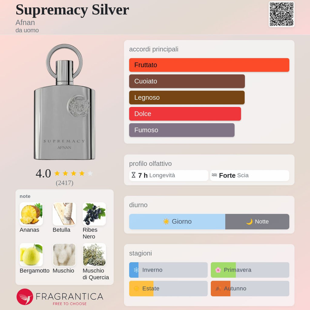 Afnan Supremacy Silver