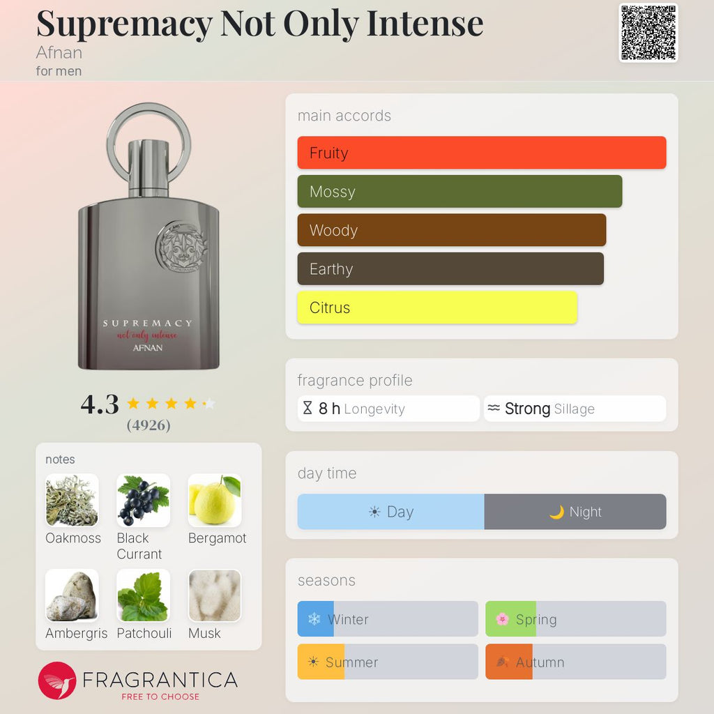 Afnan Supremacy Not Only Intense