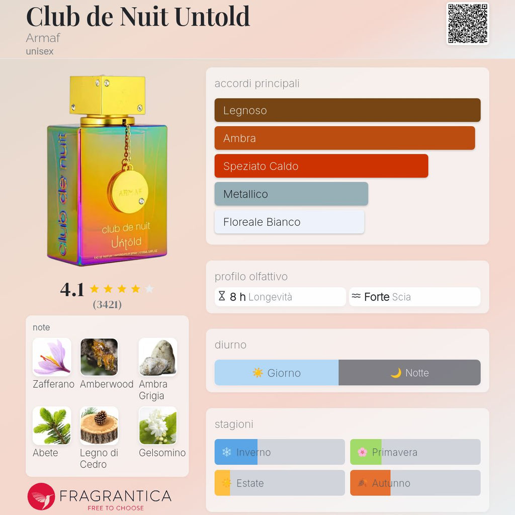 Armaf Club de Nuit Untold