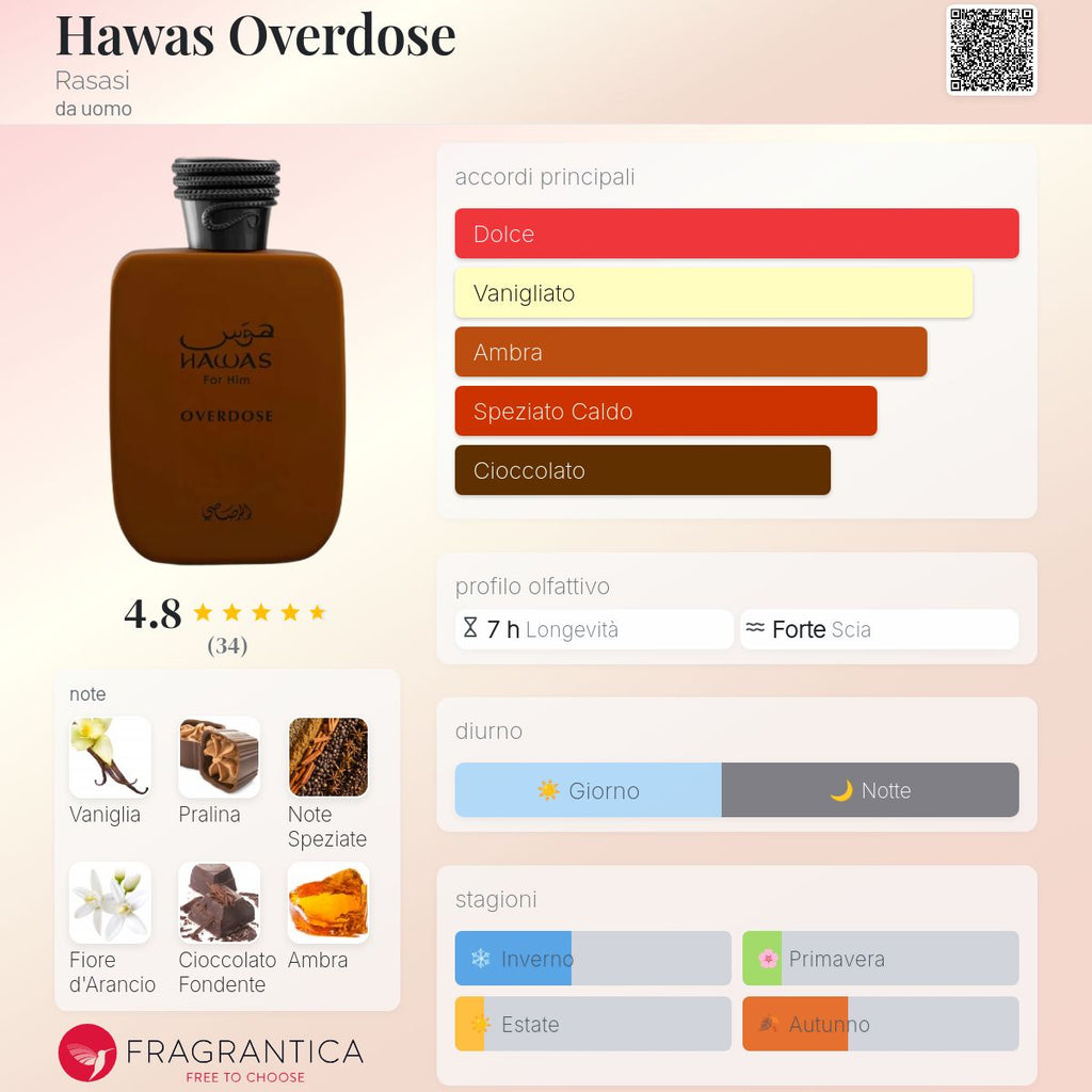Rasasi Hawas Overdose