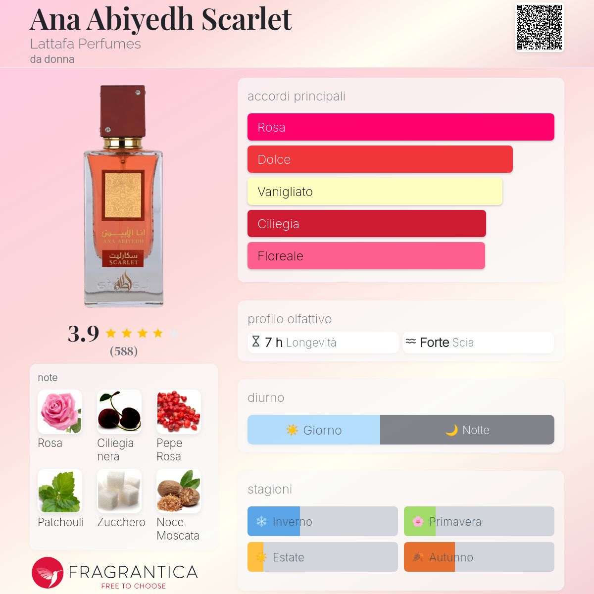Lattata Ana Abiyedh Scarlet