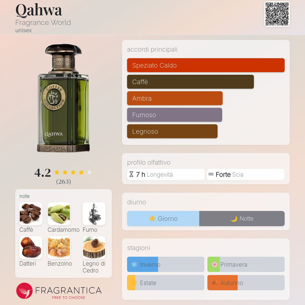 Fragrance World Qahwa